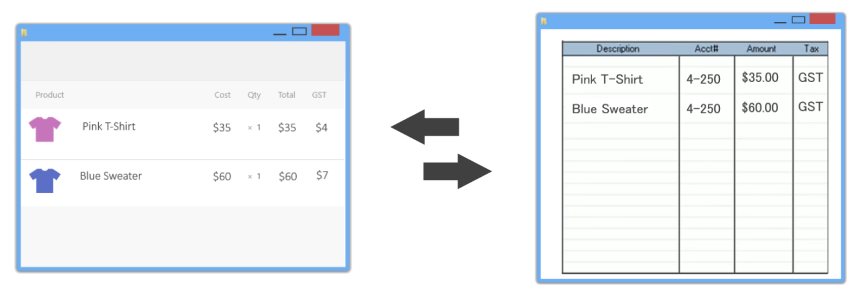 MYOB AccountRight for WooCommerce Sync