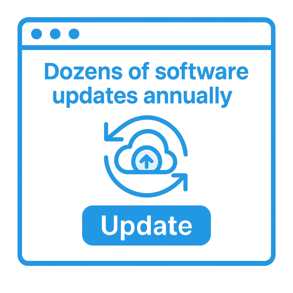 Dozens of software updates annually
