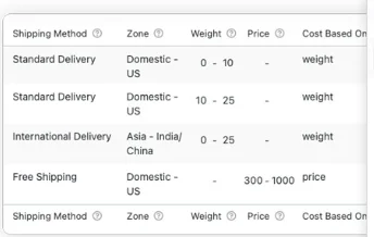 WooCommerce Zone Based Shipping cost