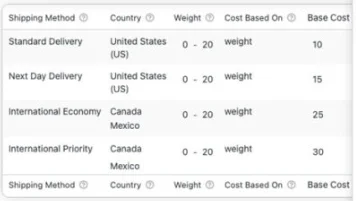 WooCommerce country based Shipping cost