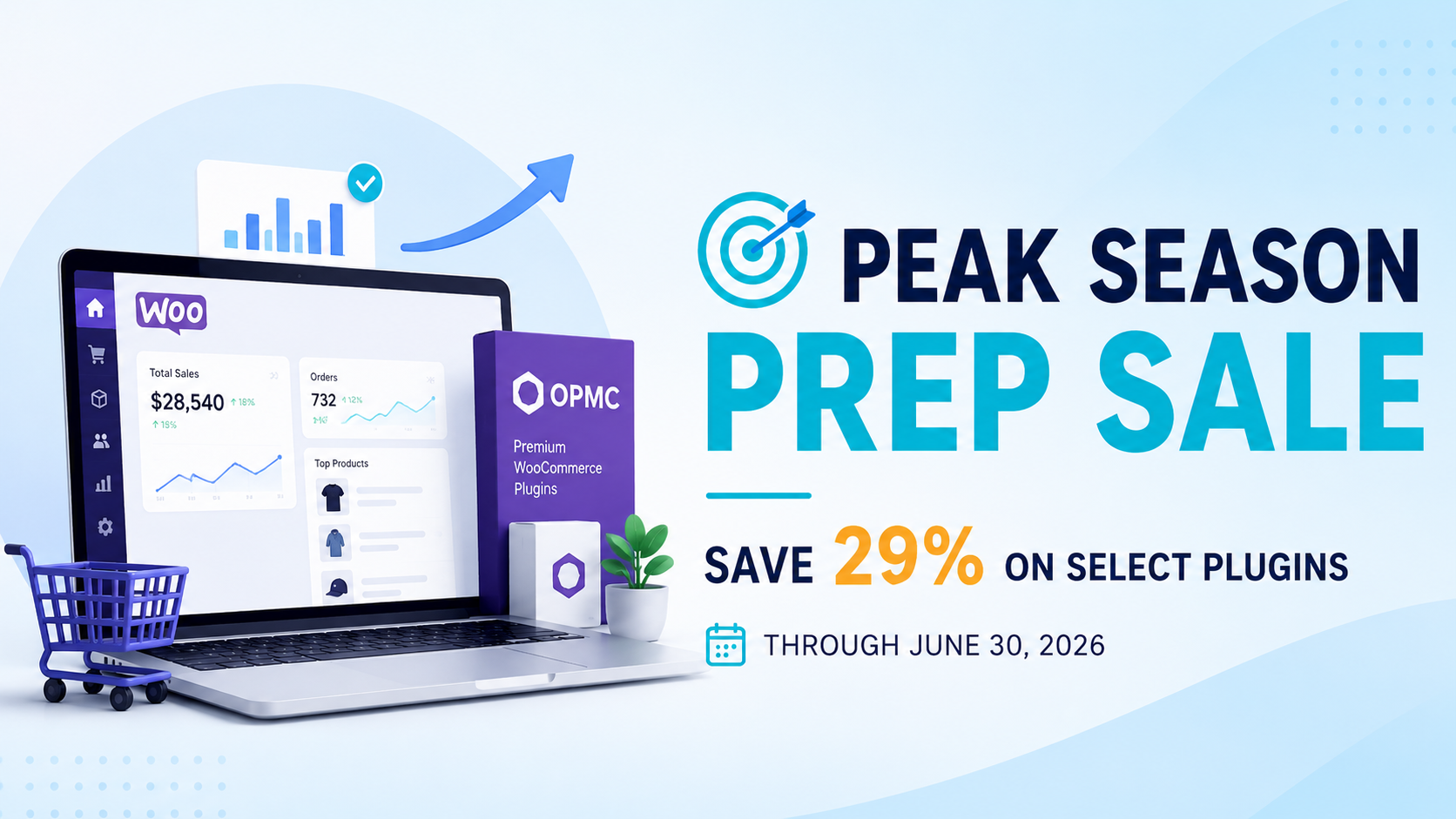 A promotional banner showing a WooCommerce store dashboard on a laptop alongside OPMC plugin products and an upward growth graphic. Text reads “Peak Season Prep Sale – Save 29% on Select Plugins Through June 30, 2026.”